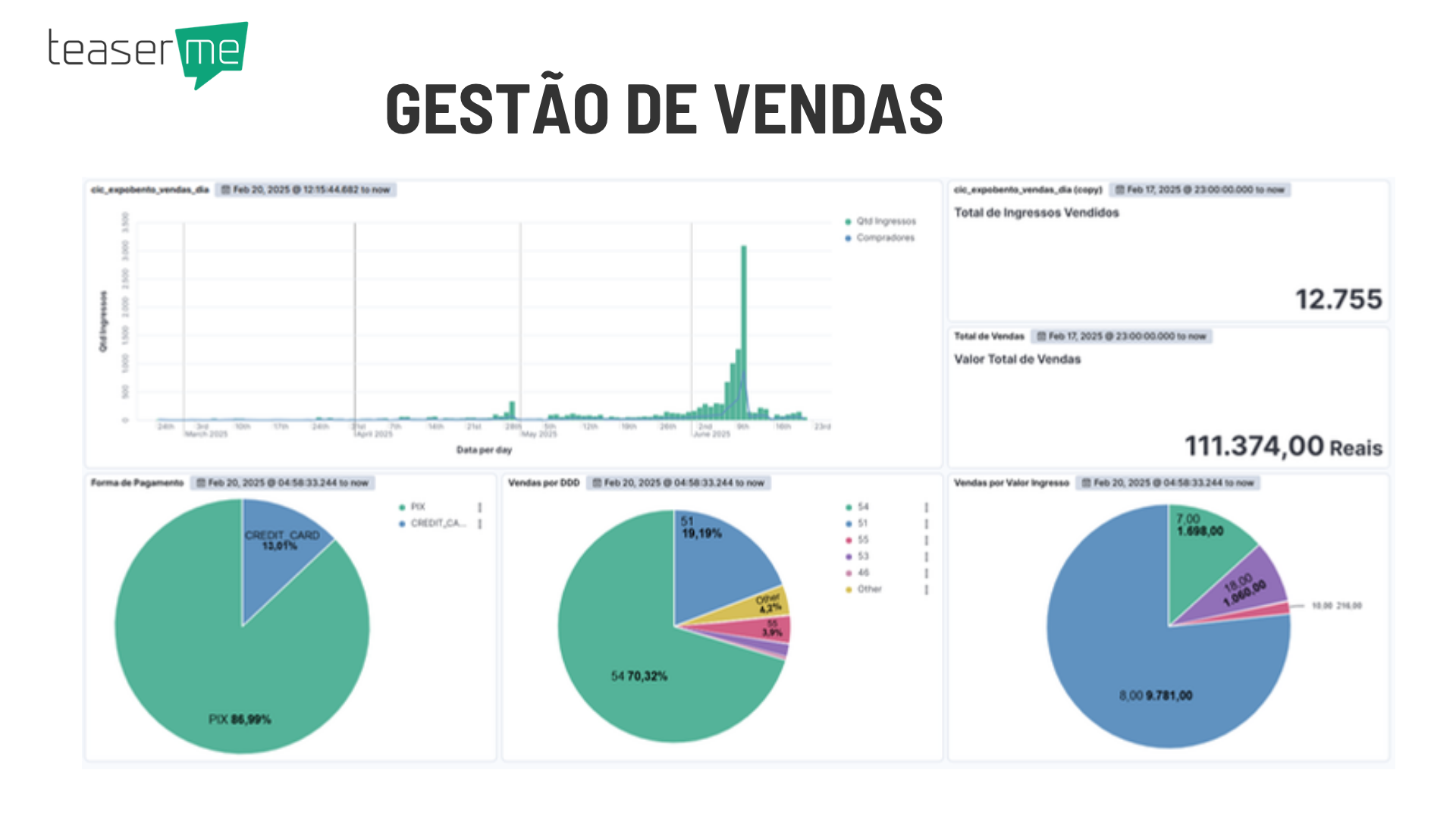 Dashboard de vendas ExpoBento